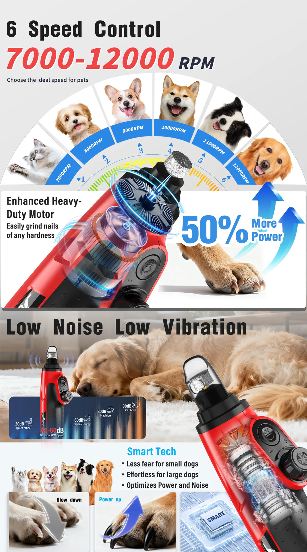JOYU Rechargeable Dog Nail Grinder with LED Light - 6 Speed Quiet Electric Pet Nail Trimmer for Small Medium Large Dogs & Cats